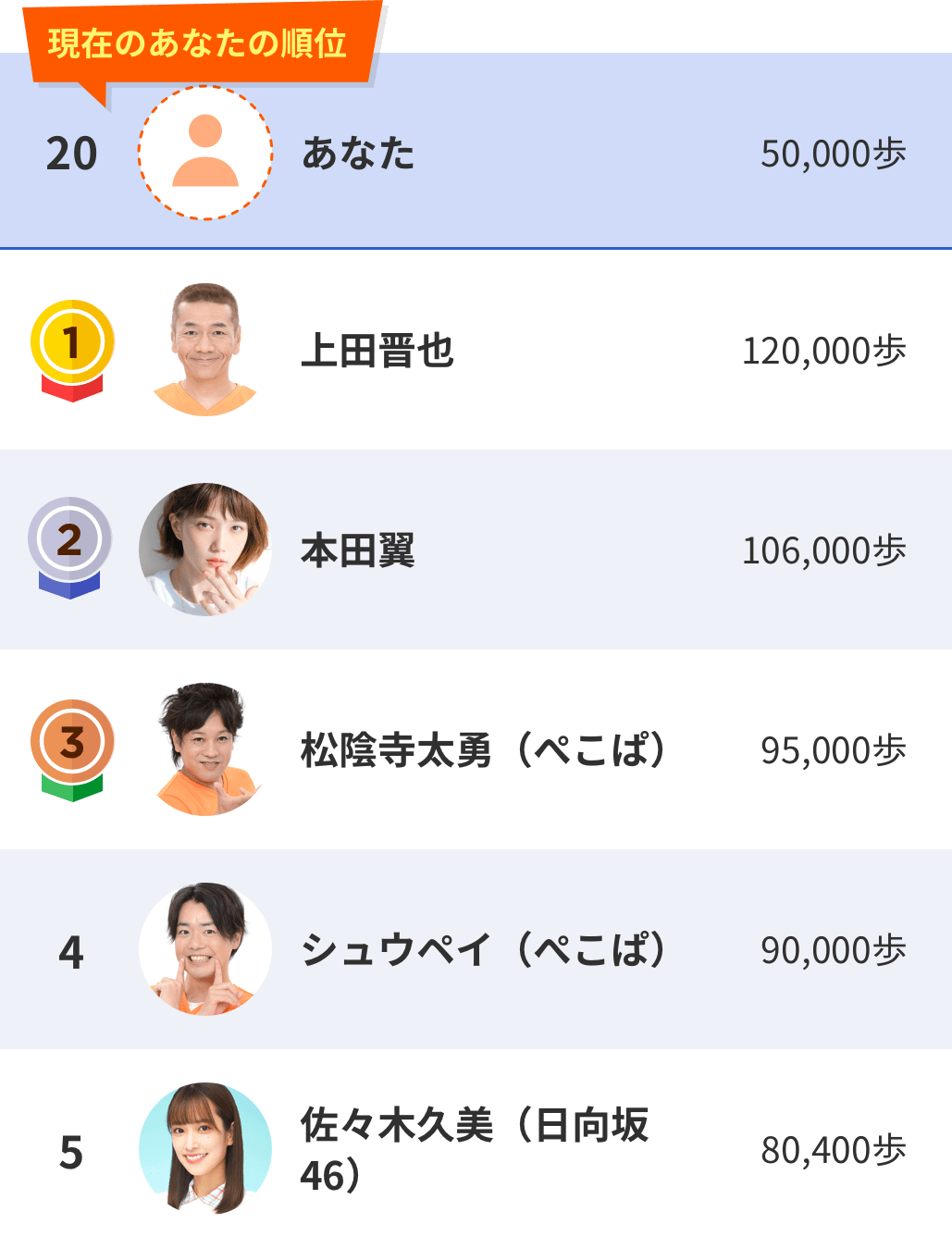ランキング