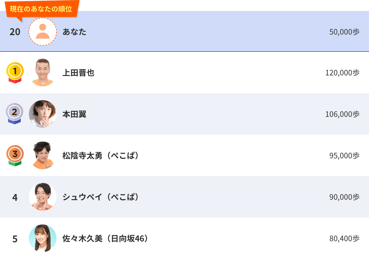 ランキング